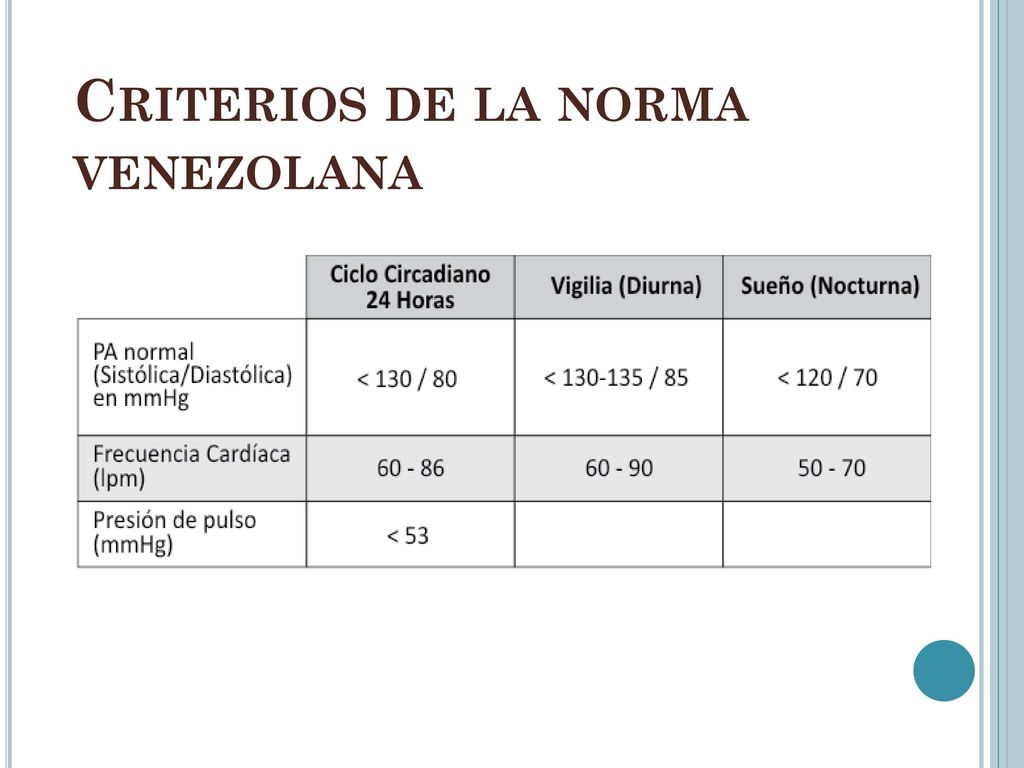Frecuencia cardíaca 135 sobre 85